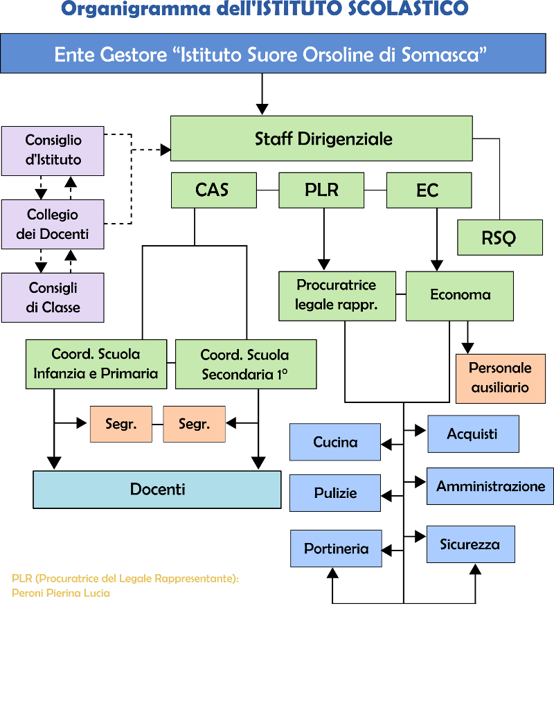 scc organigramma 1